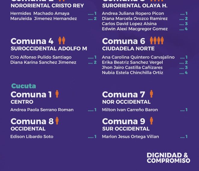 Candidatos Norte de Santander Dignidad y Compromiso2